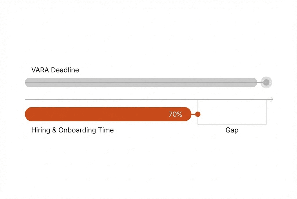 The "Timeline Gap" Visualization (Data Graph)