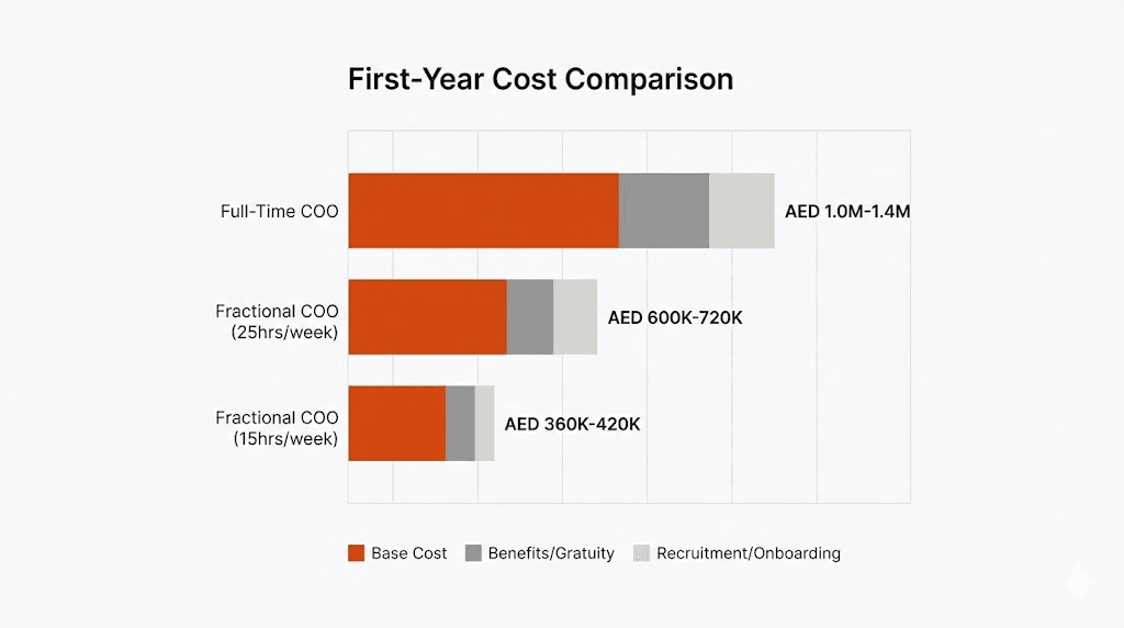 First Year Cost Comparison