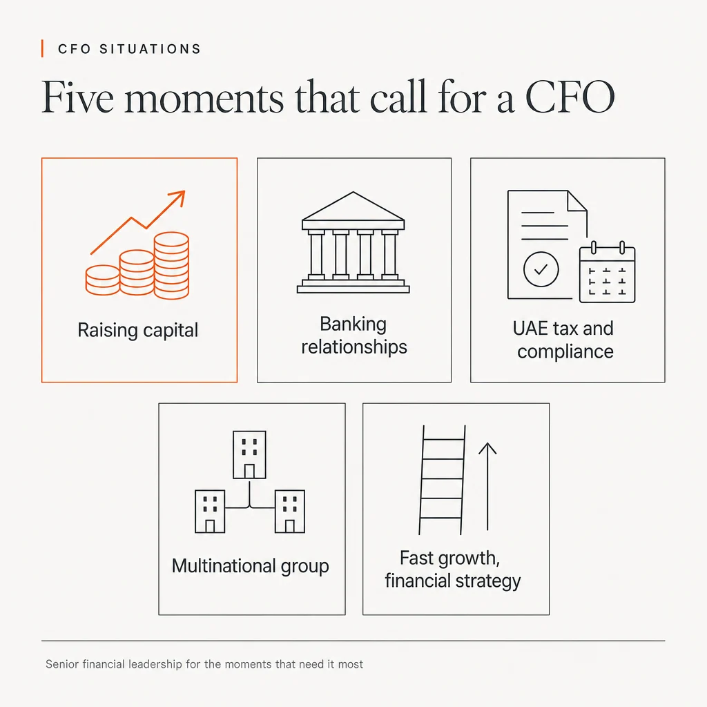 Illustration headed CFO situations: Five moments that call for a CFO. Five cards, each with a simple line icon: Raising capital, shown as coins with an upward arrow and highlighted in orange; Banking relationships, shown as a bank building; UAE tax and compliance, shown as a document with a tick and a calendar; Multinational group, shown as three linked buildings; and Fast growth, financial strategy, shown as a ladder with an upward arrow. The footer reads: Senior financial leadership for the moments that need it most.