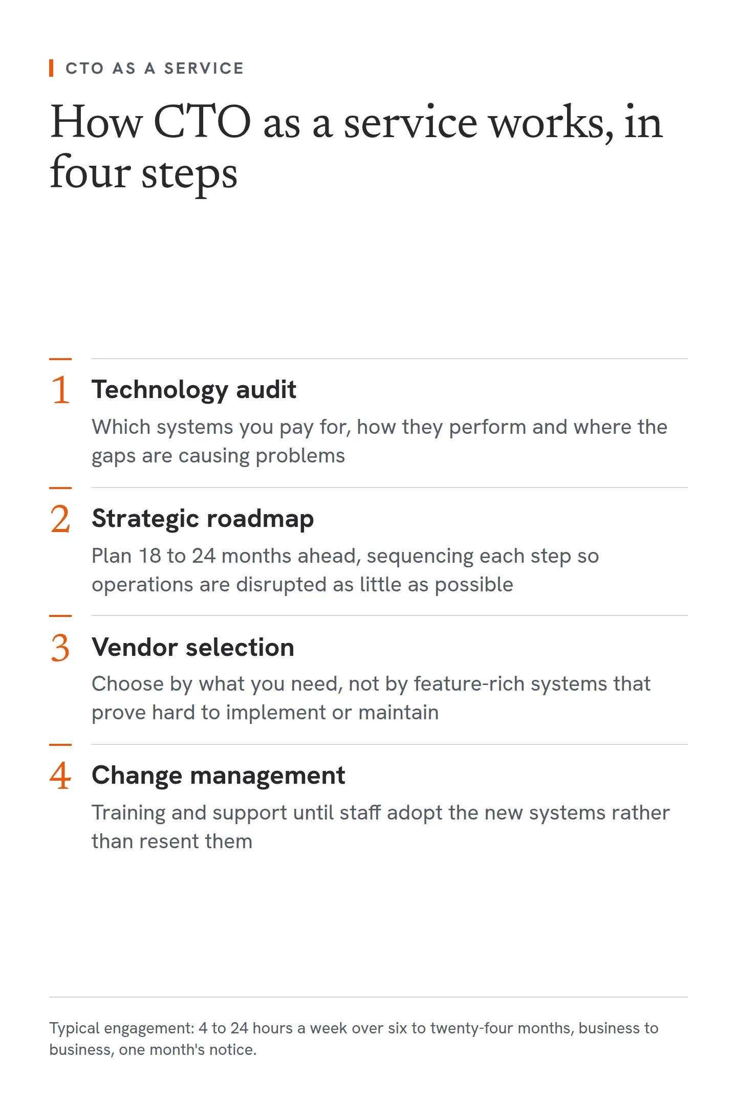Four steps of a CTO-as-a-service engagement for a traditional business. First, a technology audit of which systems you pay for, how they perform and where gaps cause problems. Second, a strategic roadmap planned 18 to 24 months ahead, with each step sequenced to limit disruption, which is where the real value comes from. Third, vendor selection based on what you need rather than feature lists. Fourth, change management, with training and support until staff adopt the new systems. A typical engagement runs 4 to 24 hours a week over six to twenty-four months, business to business, with one month's notice.