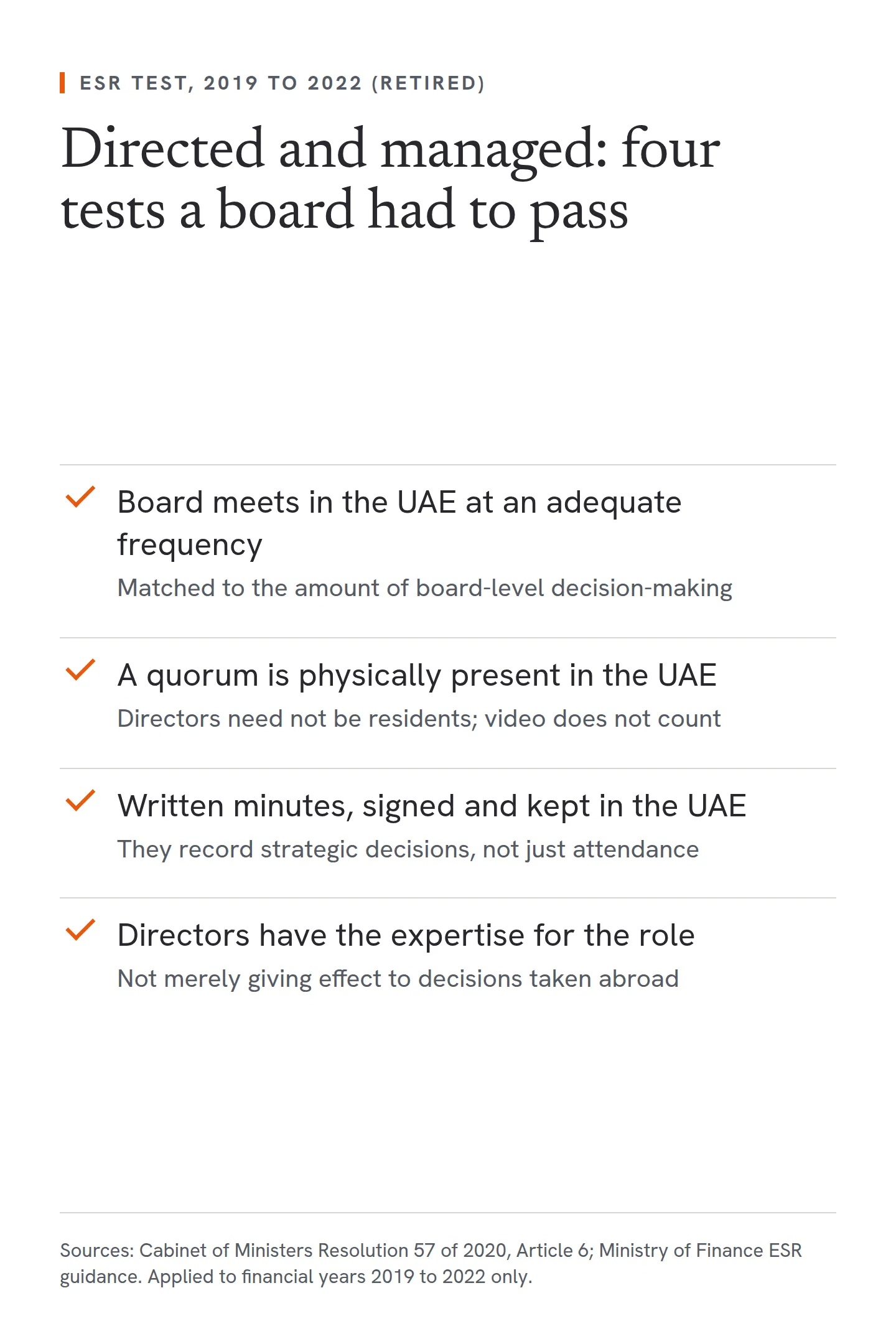 A checklist of the four main tests a board had to pass under the retired Economic Substance Regulations for financial years 2019 to 2022. The board met in the UAE at an adequate frequency matched to its decision-making. A quorum was physically present in the UAE, directors need not be residents, and video did not count. Written minutes were signed, kept in the UAE and recorded strategic decisions. Directors had the expertise for the role and were not merely giving effect to decisions taken abroad.