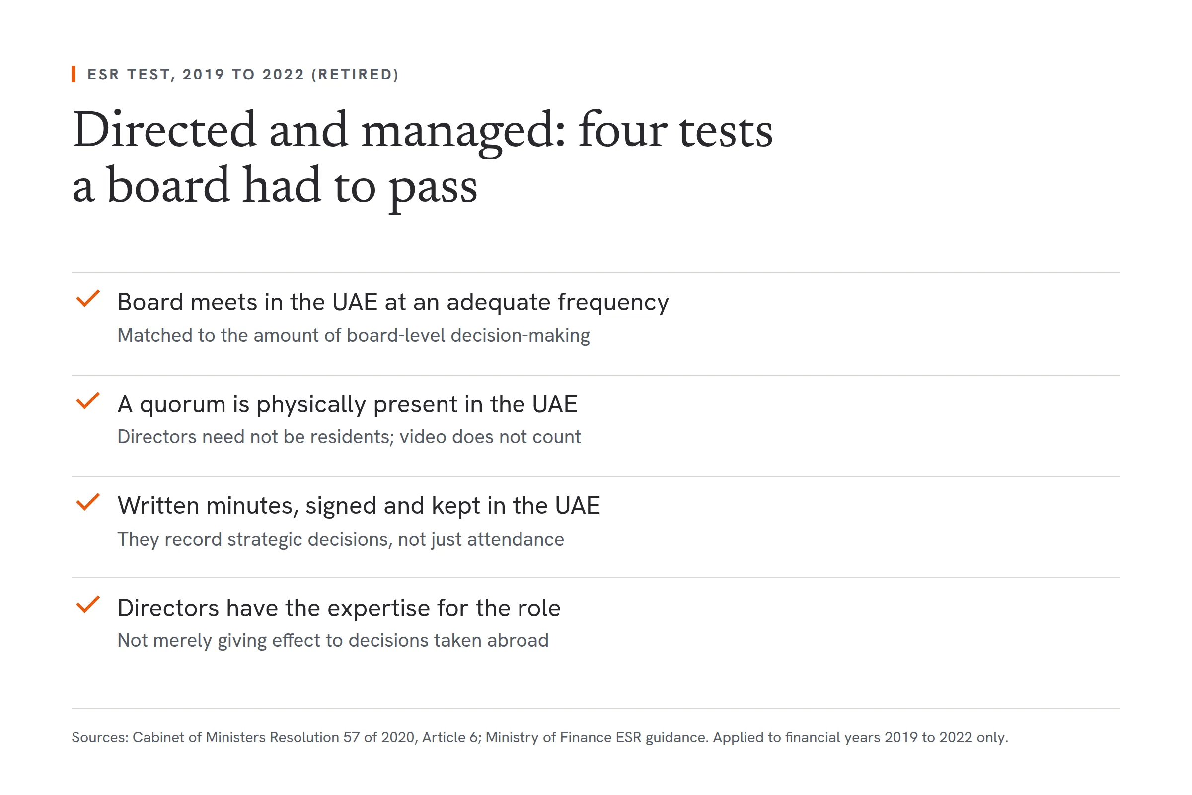 A checklist of the four main tests a board had to pass under the retired Economic Substance Regulations for financial years 2019 to 2022. The board met in the UAE at an adequate frequency matched to its decision-making. A quorum was physically present in the UAE, directors need not be residents, and video did not count. Written minutes were signed, kept in the UAE and recorded strategic decisions. Directors had the expertise for the role and were not merely giving effect to decisions taken abroad.