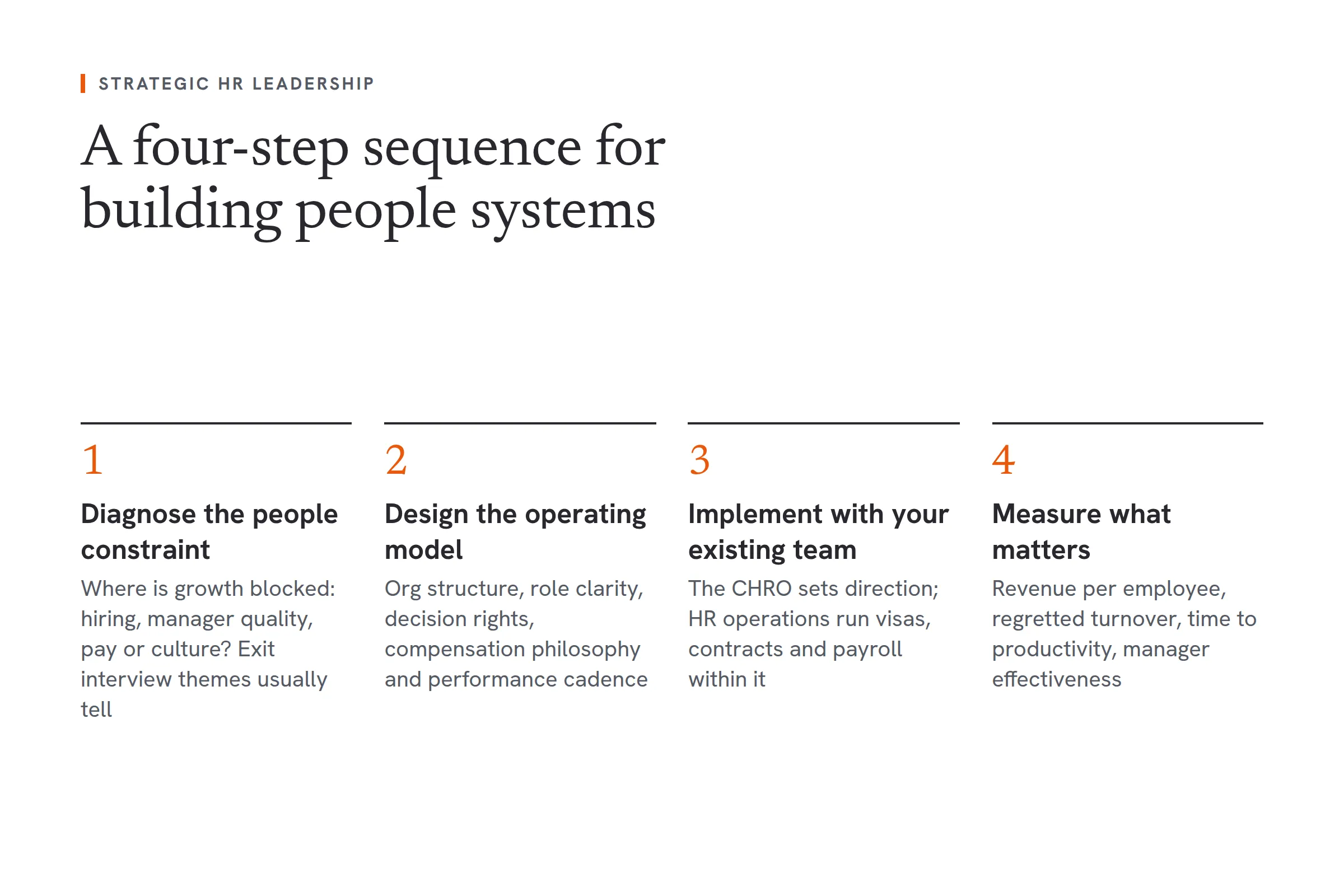 A four-step sequence for building people systems. One: diagnose the people constraint, asking where growth is blocked, whether hiring, manager quality, pay or culture. Two: design the operating model, covering org structure, role clarity, decision rights, compensation philosophy and performance cadence. Three: implement with your existing team, where the CHRO sets direction and HR operations run visas, contracts and payroll within it. Four: measure what matters, such as revenue per employee, regretted turnover, time to productivity and manager effectiveness.