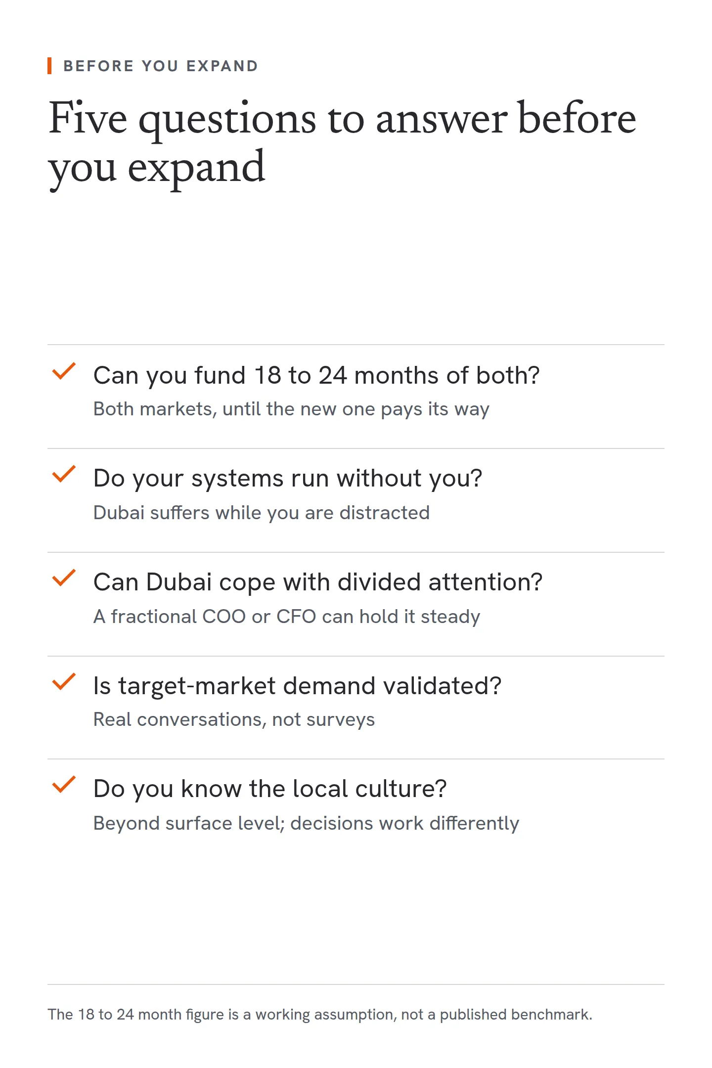 A five-question readiness checklist for Dubai founders considering international expansion. Can you fund 18 to 24 months of running both markets, until the new one pays its way? Do your systems run without you there, given that Dubai operations suffer while you are distracted? Can Dubai cope with divided attention, with a fractional COO or CFO able to hold the home market steady? Is demand validated in the target market, through real conversations rather than surveys? Do you know the local culture beyond surface level, since decision-making works differently? The 18 to 24 month figure is a working assumption, not a published benchmark.