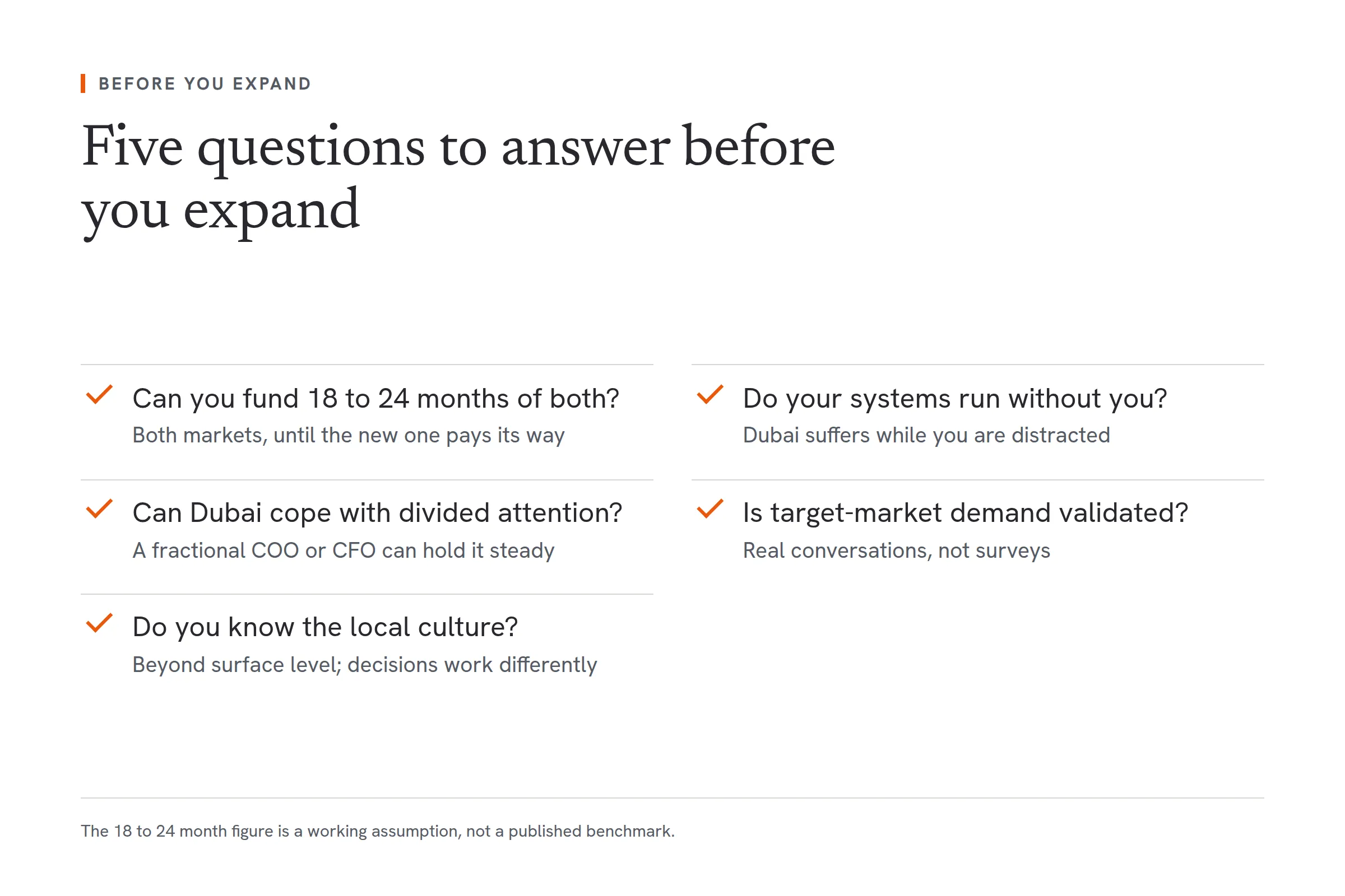 A five-question readiness checklist for Dubai founders considering international expansion. Can you fund 18 to 24 months of running both markets, until the new one pays its way? Do your systems run without you there, given that Dubai operations suffer while you are distracted? Can Dubai cope with divided attention, with a fractional COO or CFO able to hold the home market steady? Is demand validated in the target market, through real conversations rather than surveys? Do you know the local culture beyond surface level, since decision-making works differently? The 18 to 24 month figure is a working assumption, not a published benchmark.