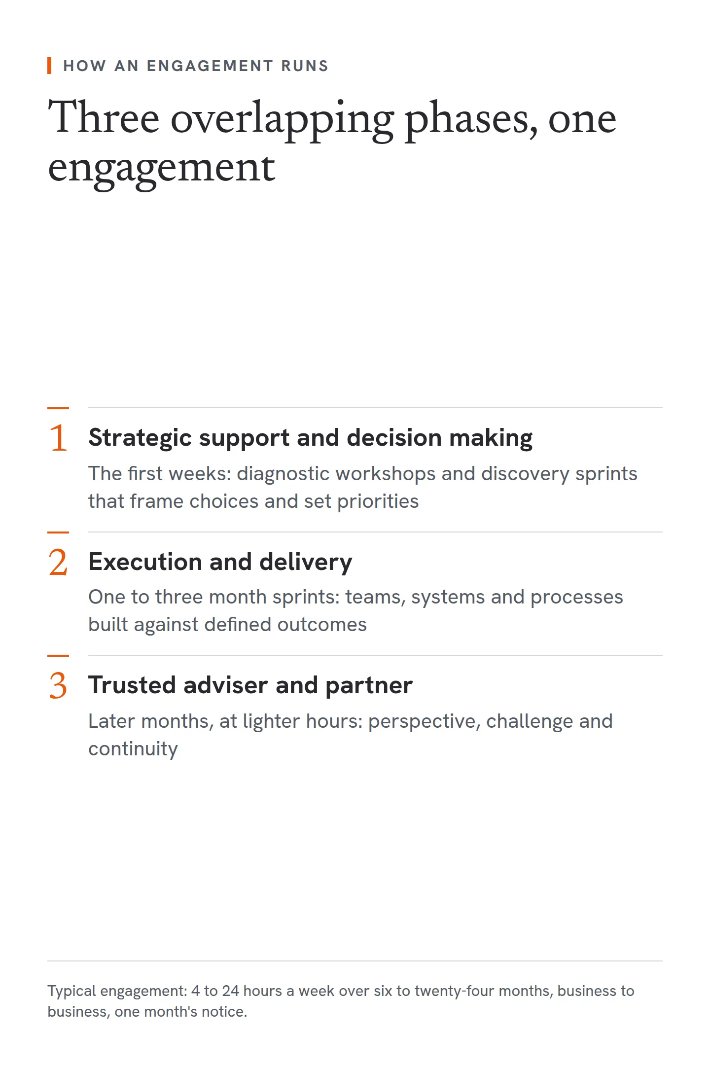 Three overlapping phases of one engagement. First, strategic support and decision making in the first weeks, through diagnostic workshops and discovery sprints that frame choices and set priorities. Second, execution and delivery in one to three month sprints, building teams, systems and processes against defined outcomes. Third, trusted adviser and partner in later months at lighter hours, providing perspective, challenge and continuity. A typical engagement runs 4 to 24 hours a week over six to twenty-four months, business to business, with one month's notice.