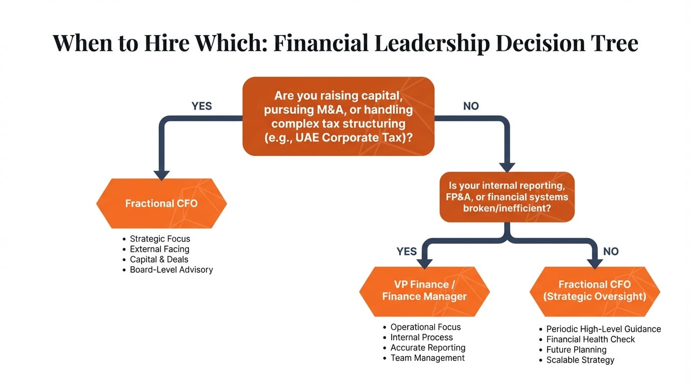 CFO vs VP Finance Which Financial Leader