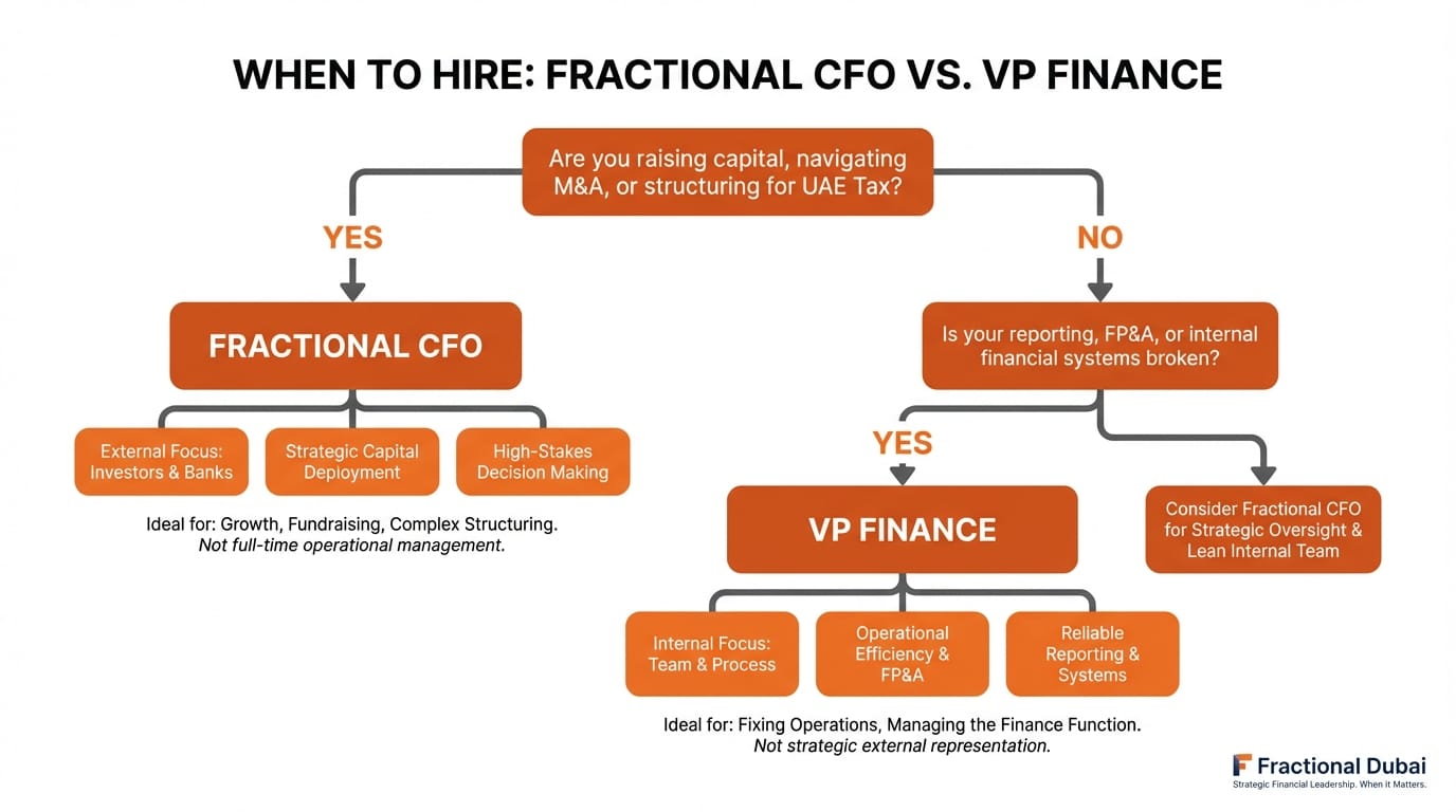 CFO vs VP Finance: Which Financial Leader Does Your Dubai Business Need?