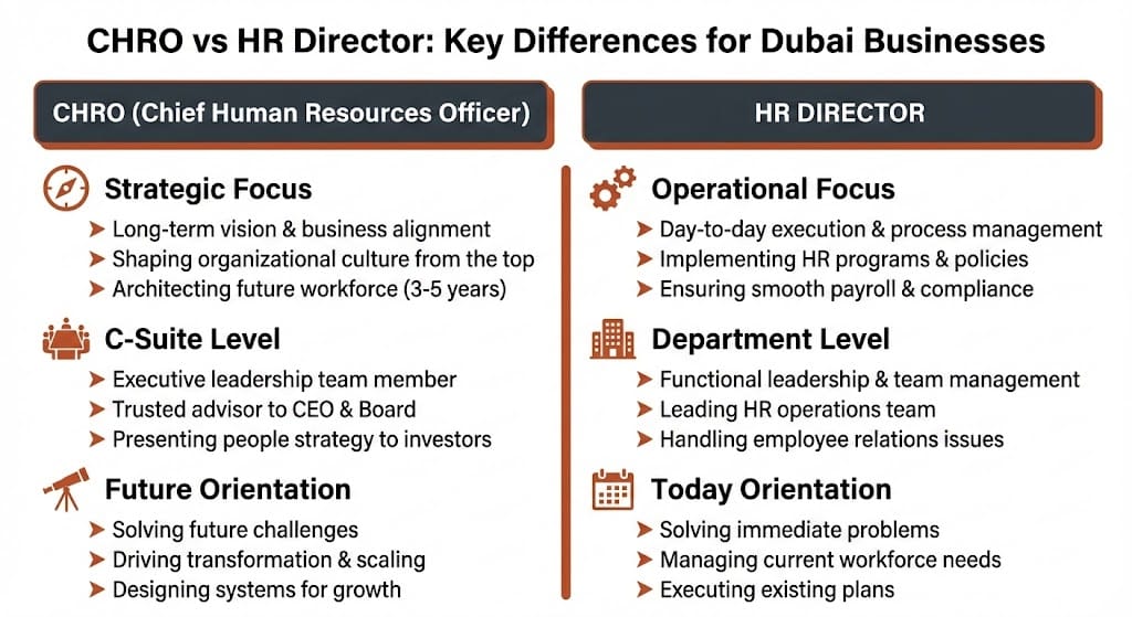 CHRO vs HR Director: Key Differences