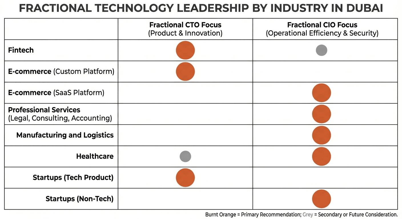 Industry Guidance For SMEs