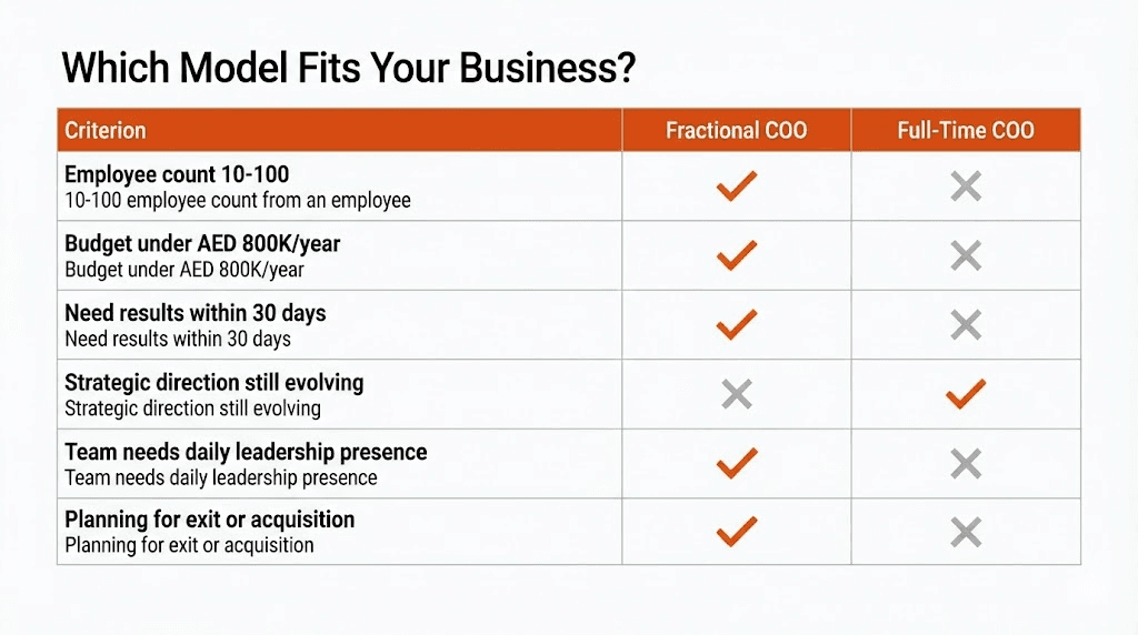 Should you have a full time or fractional coo comparison table